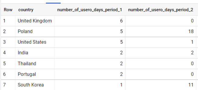 Date range comparison report in Data Studio